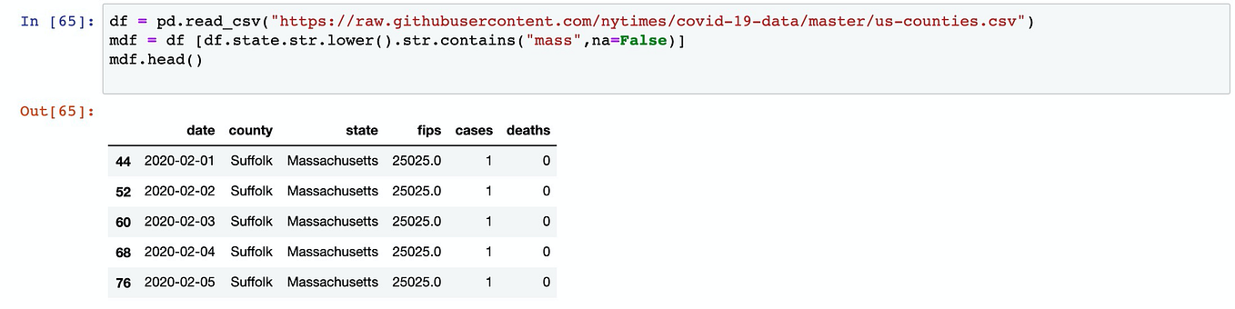 Executing Jupyter Notebooks in Lambda | by ops mills | AppsMills | Medium