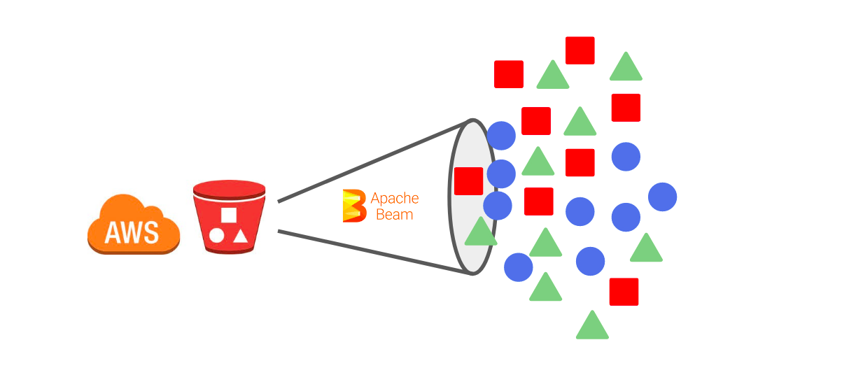 Apache BEAM + Flink Cluster + + Python by Müller Fourie