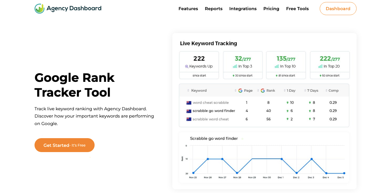 How to Use a Rank Tracker Tool to Improve Your Website's SEO? | by Digital  Marketing With Riya | Medium