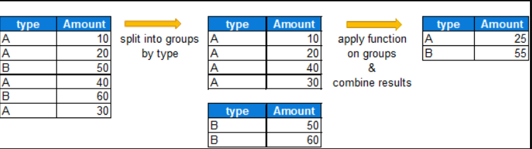 Linear Discriminant Analysis In Python | by Cory Maklin | Towards Data ...