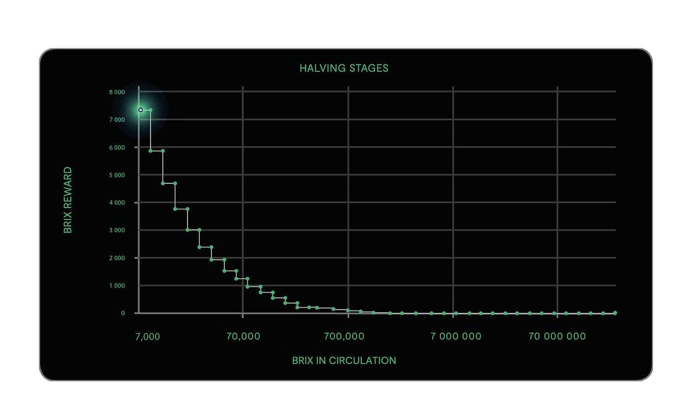 Brightpool — The Exchange That Pays | by Brightpool | Medium