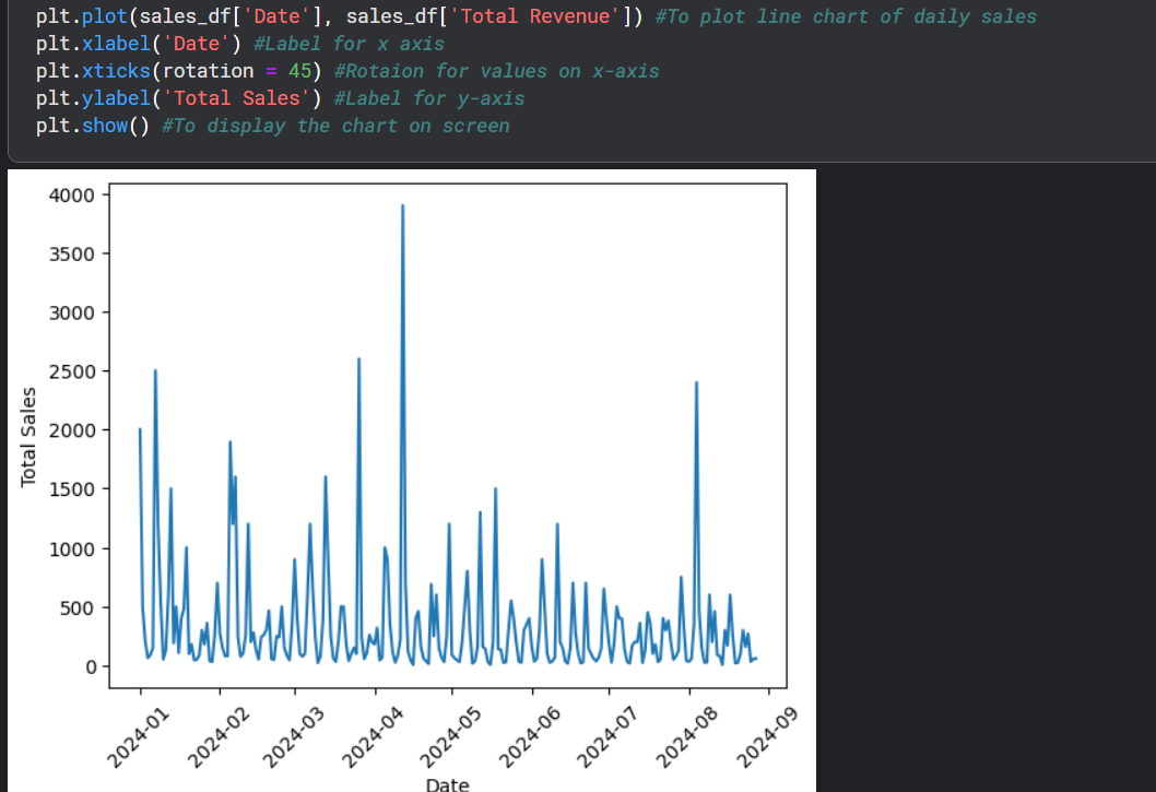 Guide to create visually aesthetic Bar Charts using Matplotlib | by ...