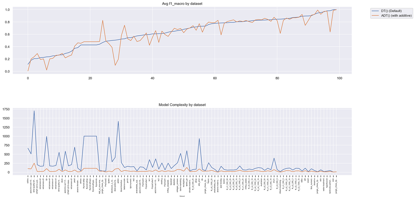 Histograms and Density Plots in Python | by Will Koehrsen | Towards ...
