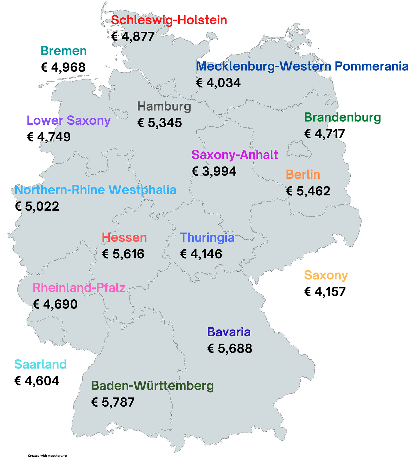 Map of German federal states and the median software development salary according to the Federal Agency for Employment. Exact numbers in the article.