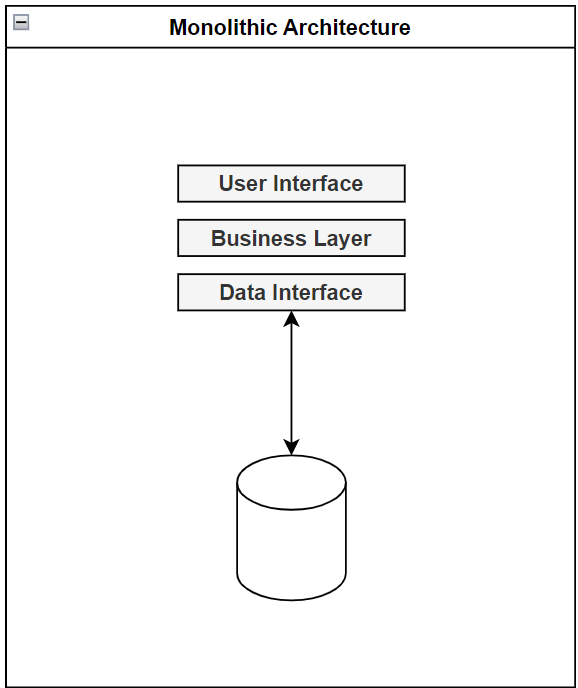Improve deployment pipeline using UV library | by Matheus Brizolla | Medium