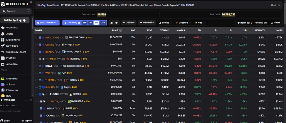 Building a Binance Trading Bot with Python: A Practical Guide to ...