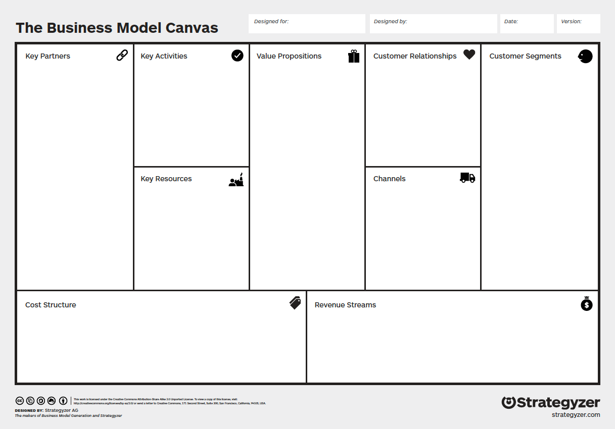 The Business Model Canvas for Innovation — Ultimate Guide | by Vaughan  Broderick | Medium