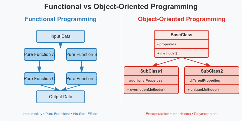 Design optimization. Once we have defined our design space… | by Danil ...