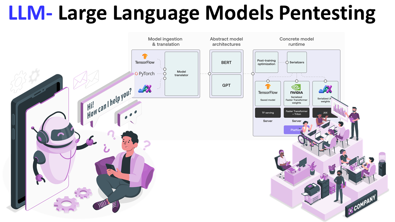 Art Of Hacking LLM Apps. I Am Harish SG, A Security Researcher… | By ...