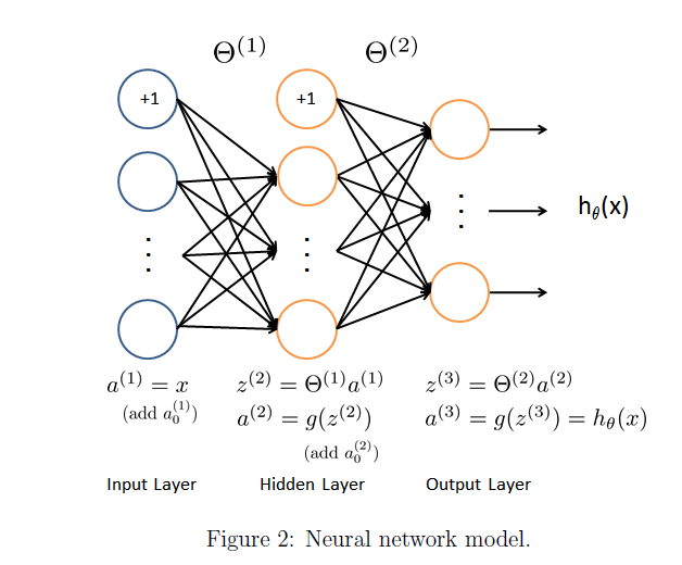 A Guide to using Logistic Regression for Digit Recognition (with Python ...