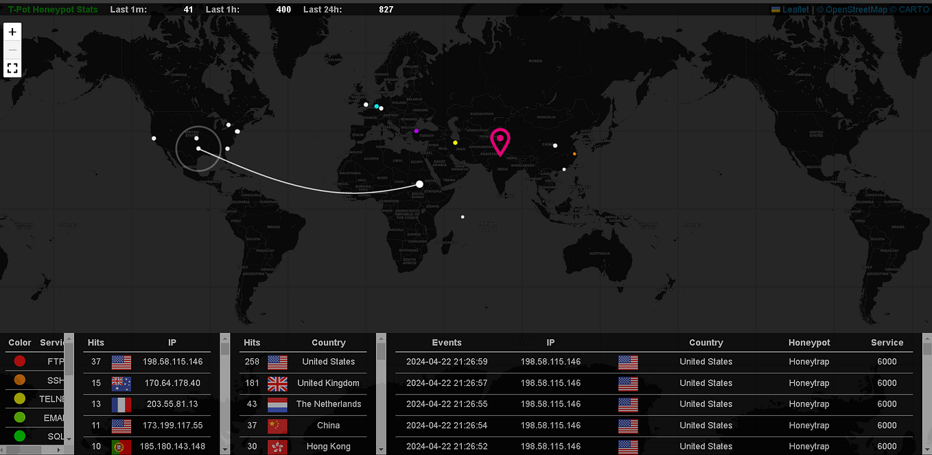 Linux 🐧 Linux 🐧 Linux 🐧 Linux 🐧 Linux 🐧 by Yashwant Singh 🐧 Medium