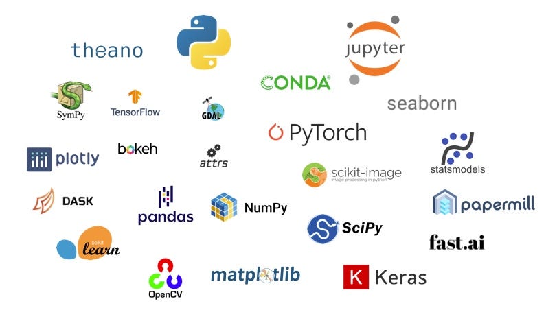 Building ETL Pipelines with Shell Scripting | by Daniel Sobit | Medium