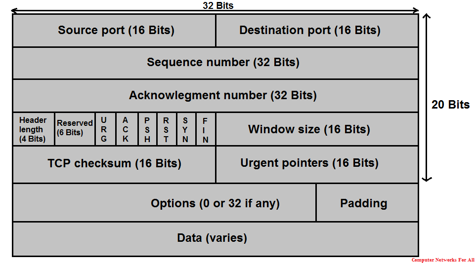 Dividing by zero in JAVA. We all know dividing any number by zero… by