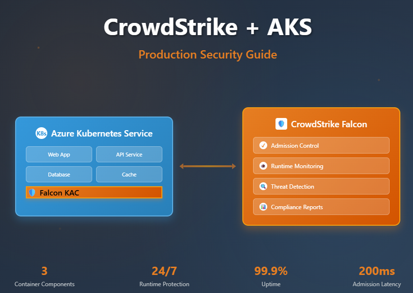 How to Create Persistent Environment Variables in Windows | by ...