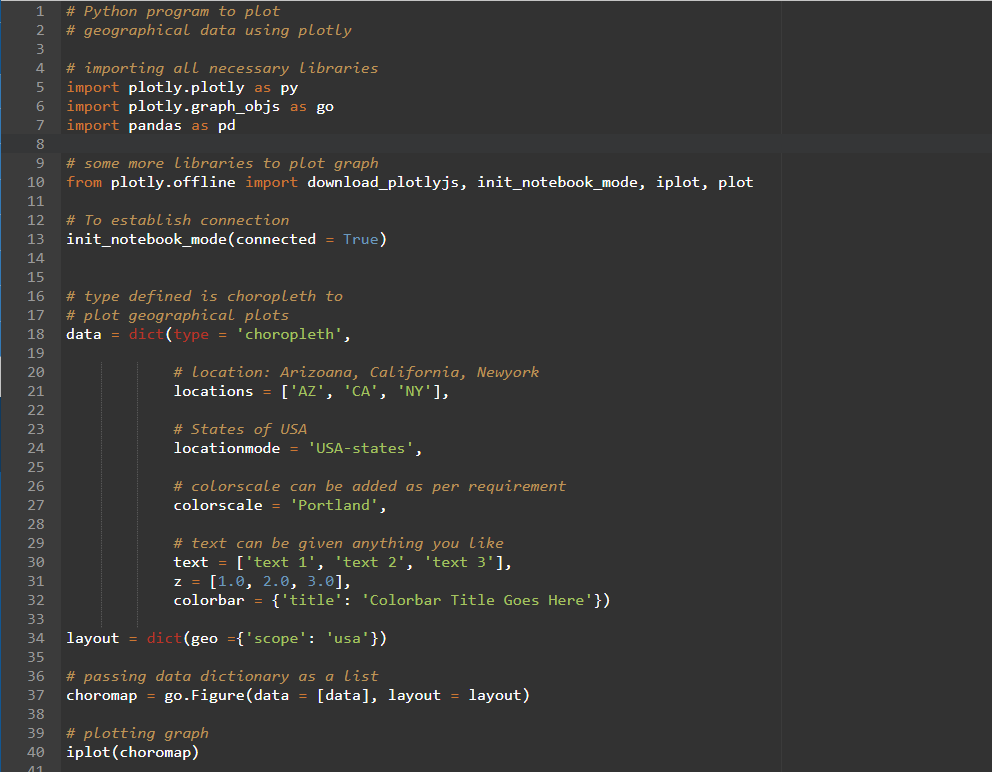 INTRODUCTION TO MATPLOTLIB. Matplotlib | by Ravi shankar | Medium