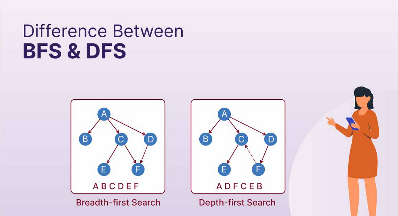 Difference between bfs and dfs unraveling the depths by ashish mehra