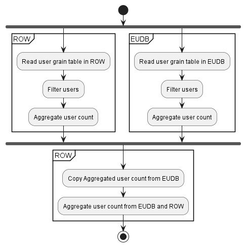 EUDB: How Data Sovereignty Impacts Data Engineering