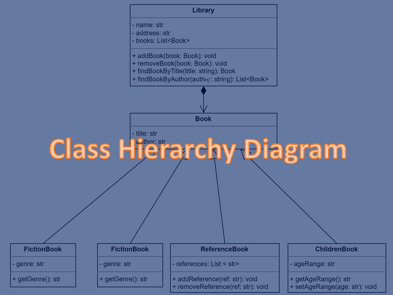 Mastering Object-Oriented Programming (OOP) In Python In Three Simple ...