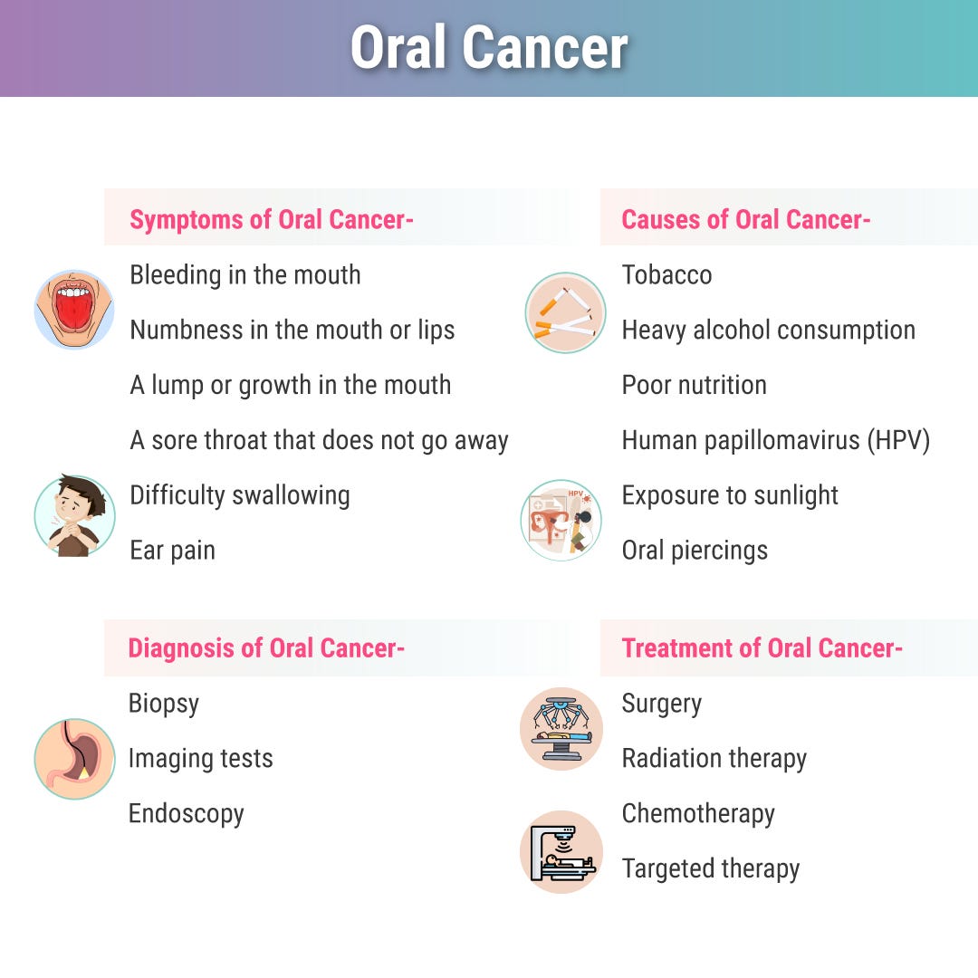 Symptoms Of Breast Cancer. Breast cancer is the second most common