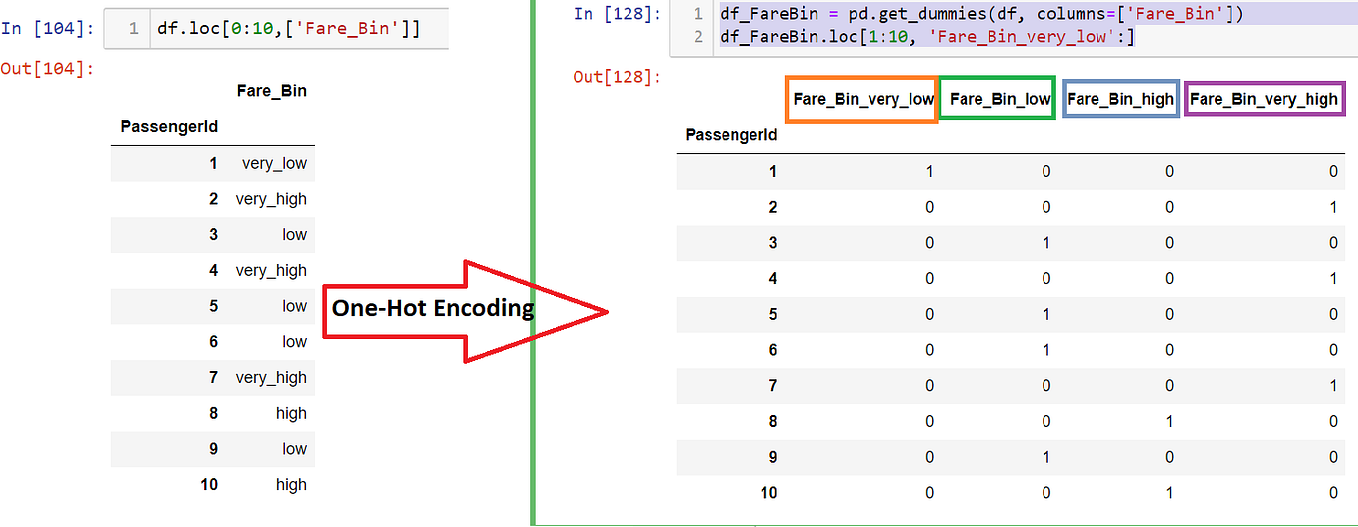 Build a Deep Learning Model with Keras TensorFlow 2.0 | by Ravi ...