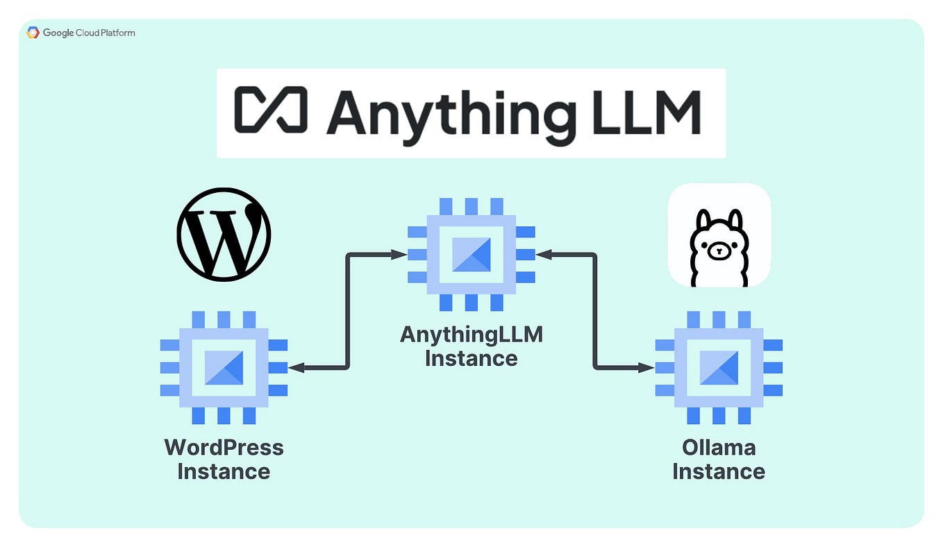 Checkov’s Gun Reloaded Firing Up a KMSEncrypted AWS S3 Bucket in