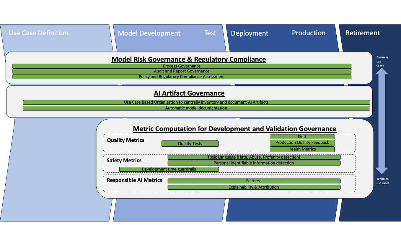 Faster R-CNN vs YOLO vs SSD — Object Detection Algorithms | by Abonia ...