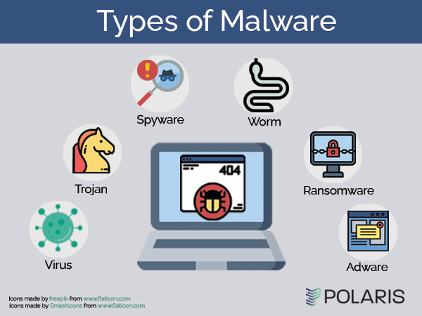 What is WAF and its Types? - InfosecTrain