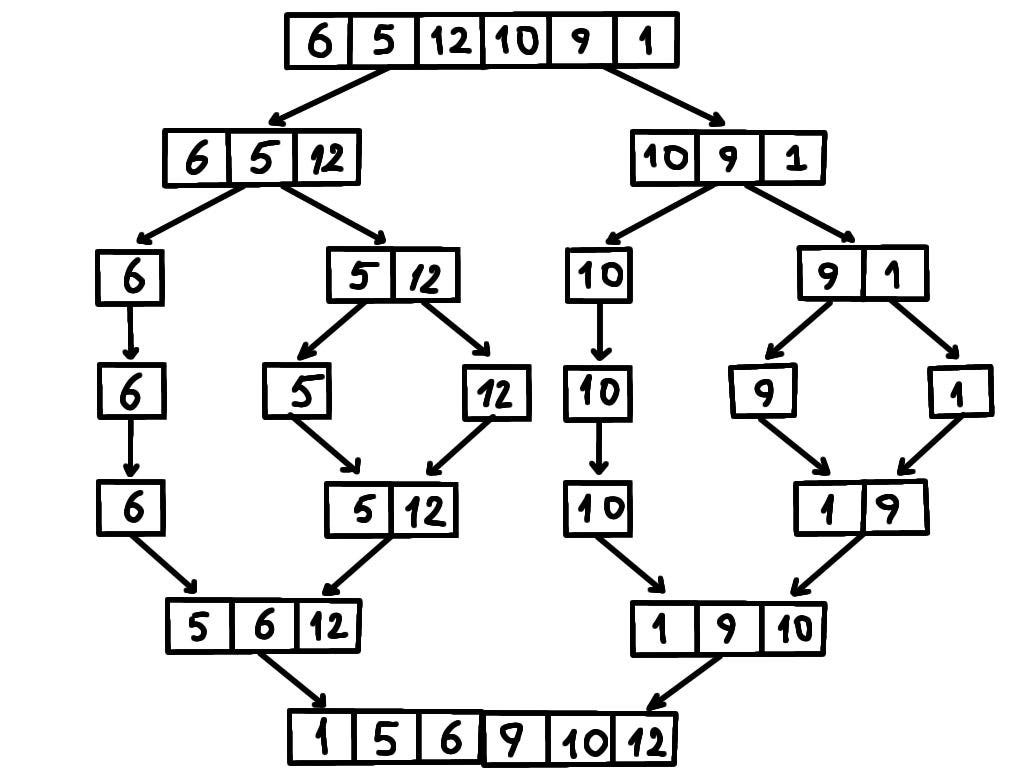 Bubble sort in C++. Bubble sort is one of many sorting… | by dlb343 ...