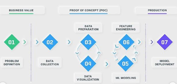 Probability And Statistics Cheatsheet For Machine Learning | By Sachin ...