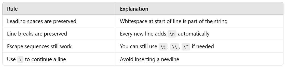 Java’s StringBuilder.reverse() Method Explained | Medium