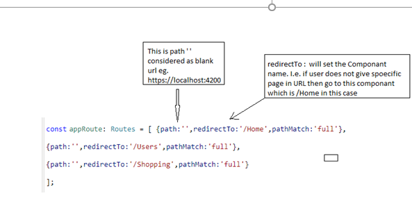 Load data before route in Angular Resolver step by step | by Akshay ...