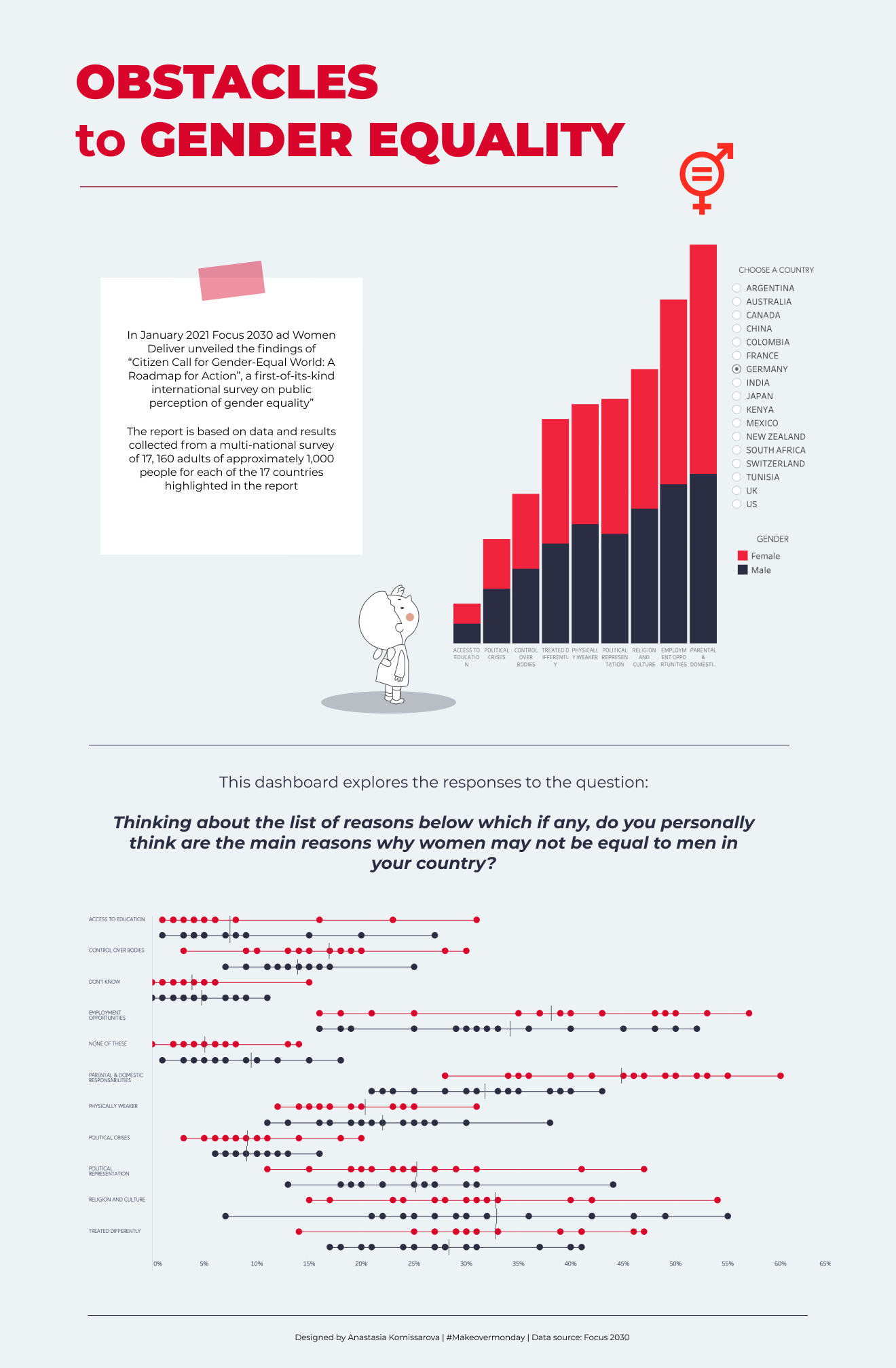Common data visualization mistakes by anastasia komissarova