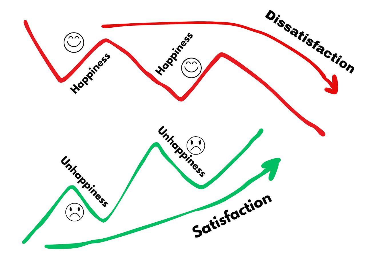 Thank You So Much Yes Through Lean Startup Principle And Validation