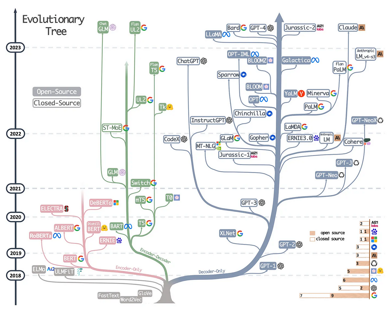 Prefix Tuning: Lightweight Adaptation of Large Language Models for ...