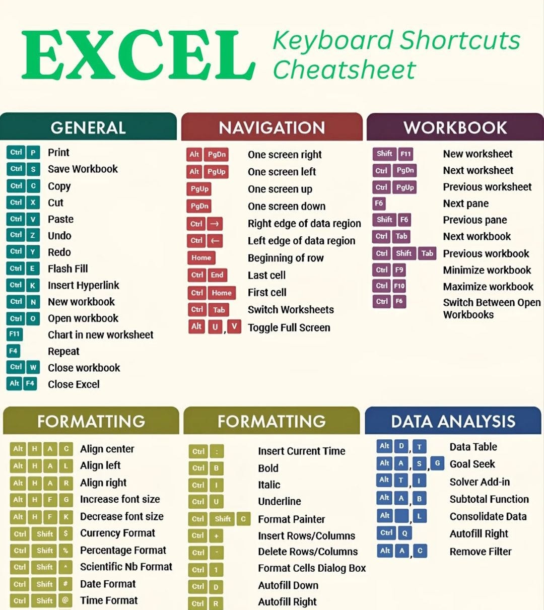 How does the wisdom hierarchy increase sales for a local business? | by