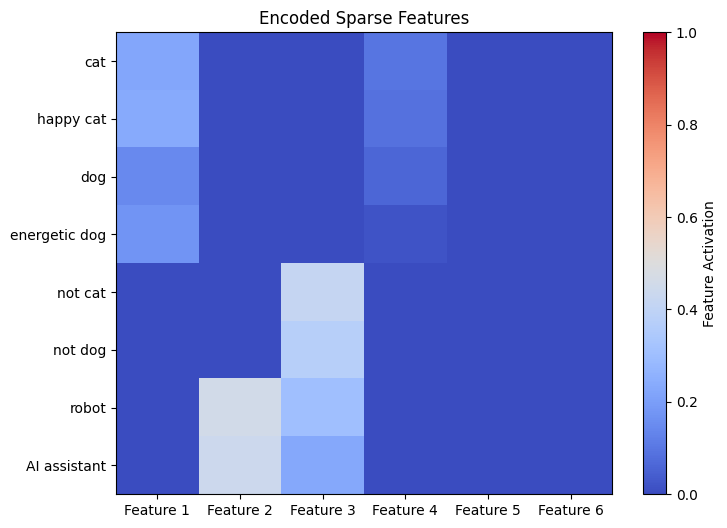Jump with deep learning. A deep learning model that captures… | by ...