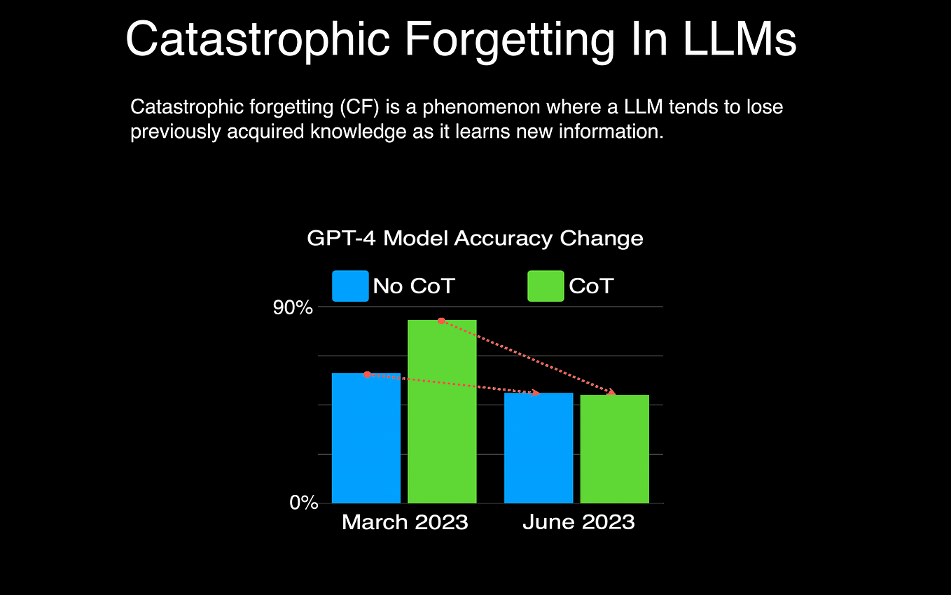 Understanding the math behind llm models and fine tuning them by