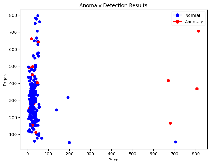 Anomaly Detection in a Machine Learning Scoring Model | by Antoine ...