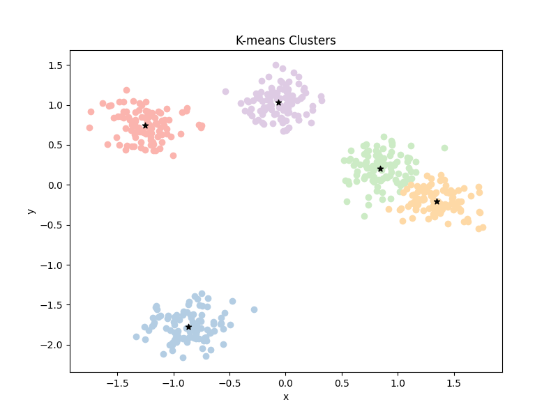 Random Forest in Python. A Practical End-to-End Machine Learning… | by ...