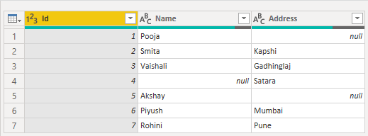 DIFFERENCE BETWEEN CROSS JOIN AND FULL OUTER JOIN IN SQL visual data 4
