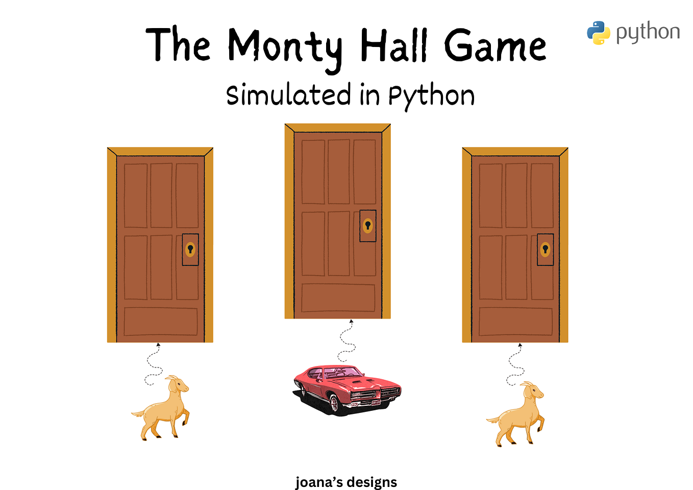 Attempted Designing a Data Architecture | by Joana Owusu-Appiah | Women ...