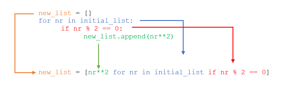 Python Primer — map, reduce and lambda functions | by Marius Safta ...