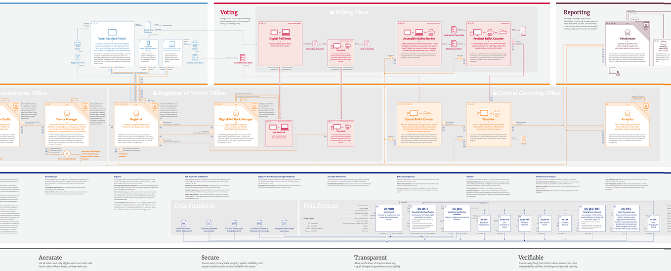 Navigating UX Design Career Levels | by Ricardo Hernández Pérez ...