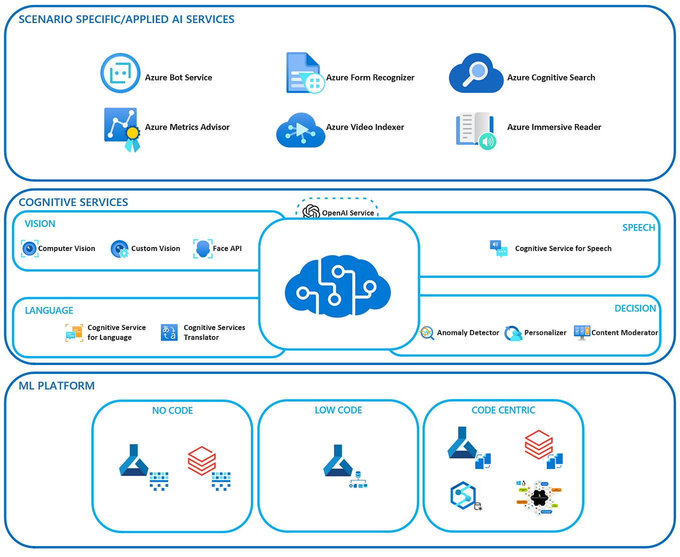 Say Hello To GPT 4 On Azure Tech Enthusiasts The Future Is Here say-hello-to-gpt-4-on-azure-tech-enthusiasts-the-future-is-here