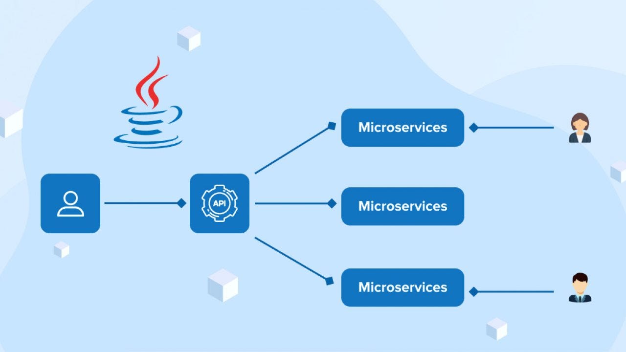 Kickstart Your Coding Journey: Java Basics Explained | by Eniyaa S K ...
