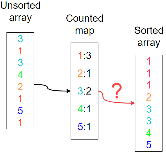Certificates cheat sheet: why use .key, .crt and .cert (example with ...