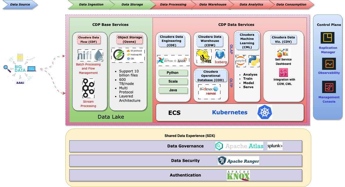 Simplify CDC With Delta Lake’s Change Data Feed (CDF) | by ...