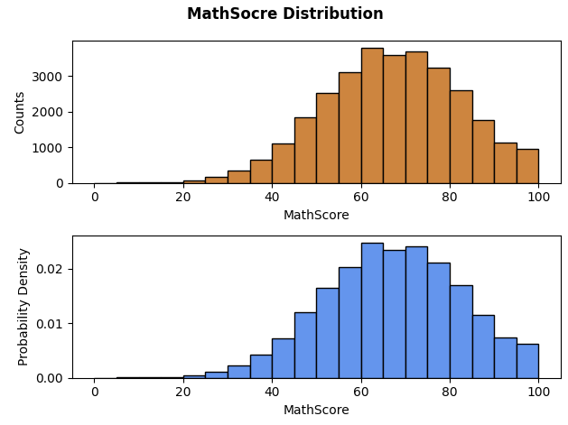 [Python] NumPy reshape 函式 - Ahead Mobility 源碼行者 - Medium