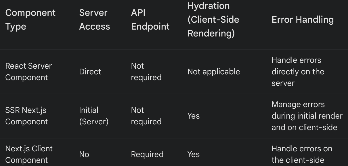 How to host a React UI(S3) and EC2 server behind Cloudfront? | by Arun ...