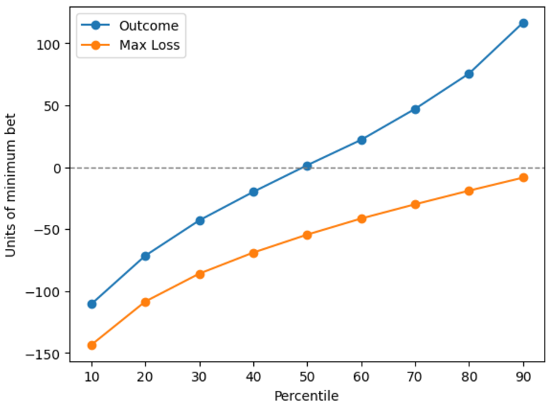 Poisson Process Simulation and Analysis in Python | by Abhash Rai | Medium